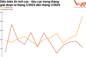 Top 10 Công ty Xây dựng năm 2024