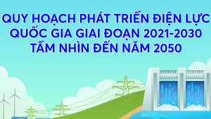 Infographics: Tổng công suất các nguồn điện lực quốc gia giai đoạn 2021-2030