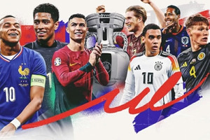 Top 10 SAO giàu nhất EURO 2024: Ronaldo vô đối, 'ăn lương' gấp 8 lần Mbappe