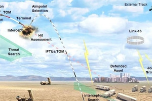 Vai trò thực sự của hệ thống phòng thủ tên lửa Mỹ mới chuyển tới Israel