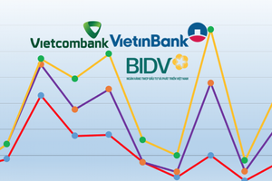 Số dư tiền gửi của Kho bạc Nhà nước tại Vietcombank, VietinBank và BIDV