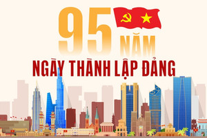 95 năm ngày thành lập Đảng: Vươn mình trong kỷ nguyên mới