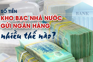 Số tiền Kho bạc Nhà nước gửi ngân hàng nhiều thế nào?