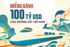 Miếng bánh 100 tỷ USD - vẽ nên bản đồ đại dự án đường sắt Việt Nam đến 2050