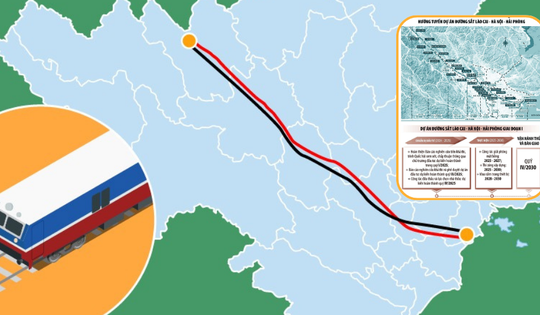 Siêu dự án đường sắt trị giá hơn 200.000 tỷ kết nối Việt Nam với Trung Quốc có chuyển biến mới