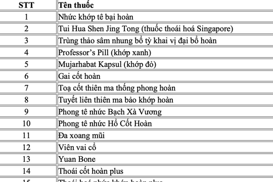 Danh sách thuốc giả Bộ Y tế yêu cầu không được kinh doanh, buôn bán